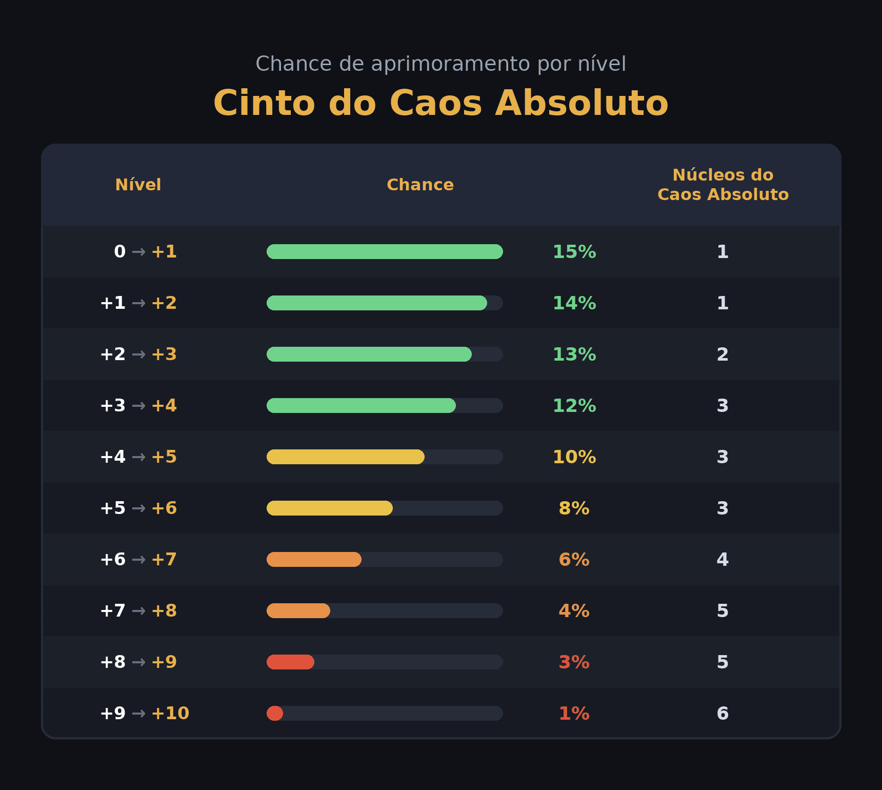Imagem do patch notes