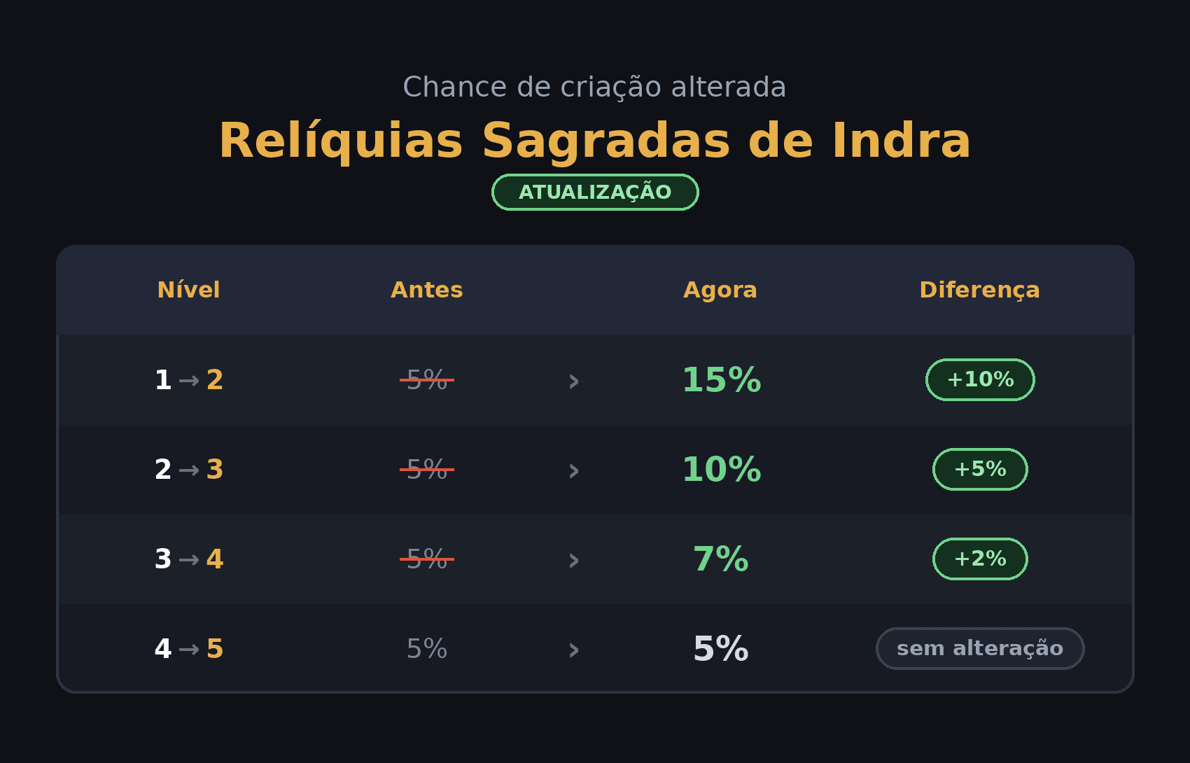 Imagem do patch notes