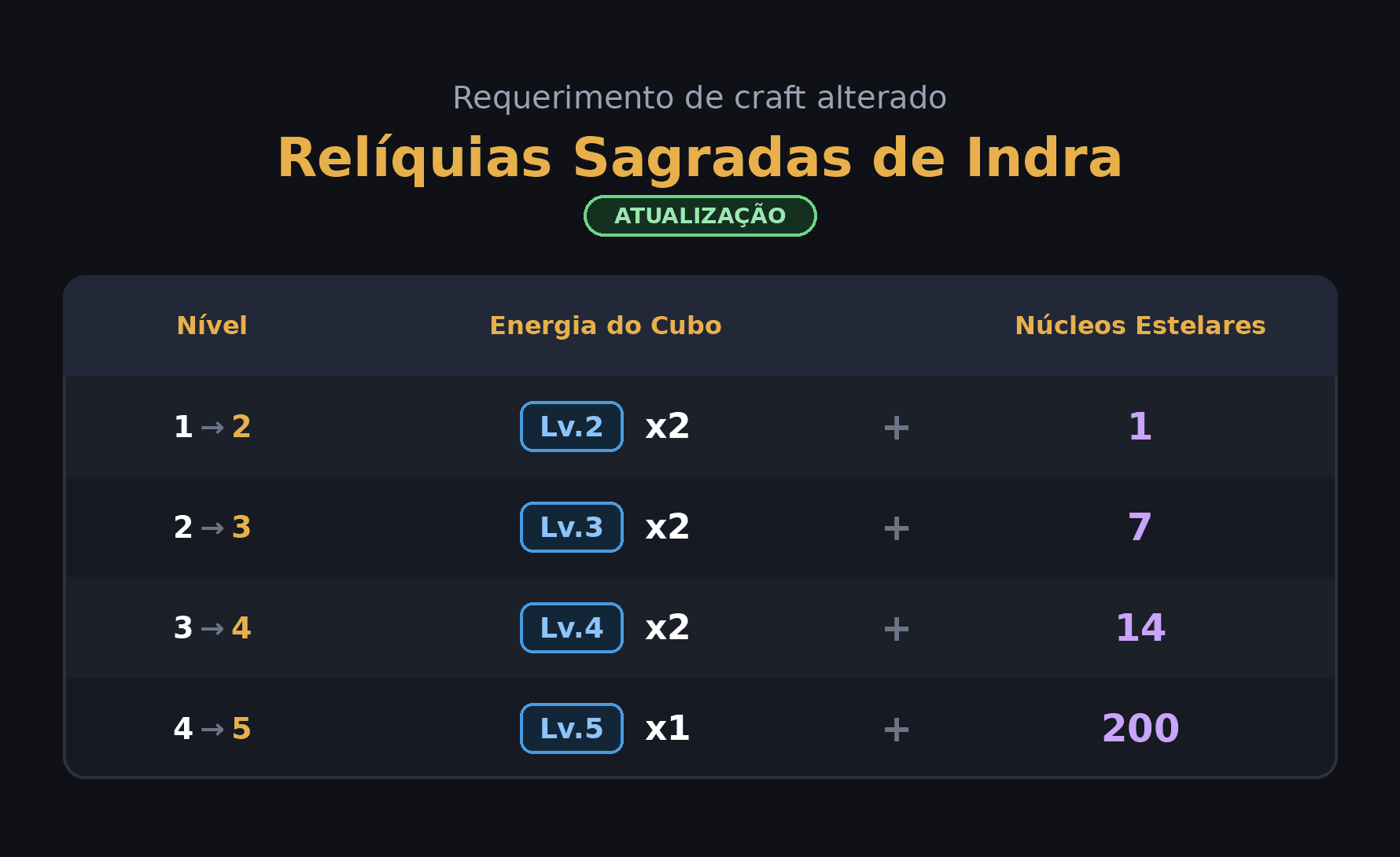 Imagem do patch notes