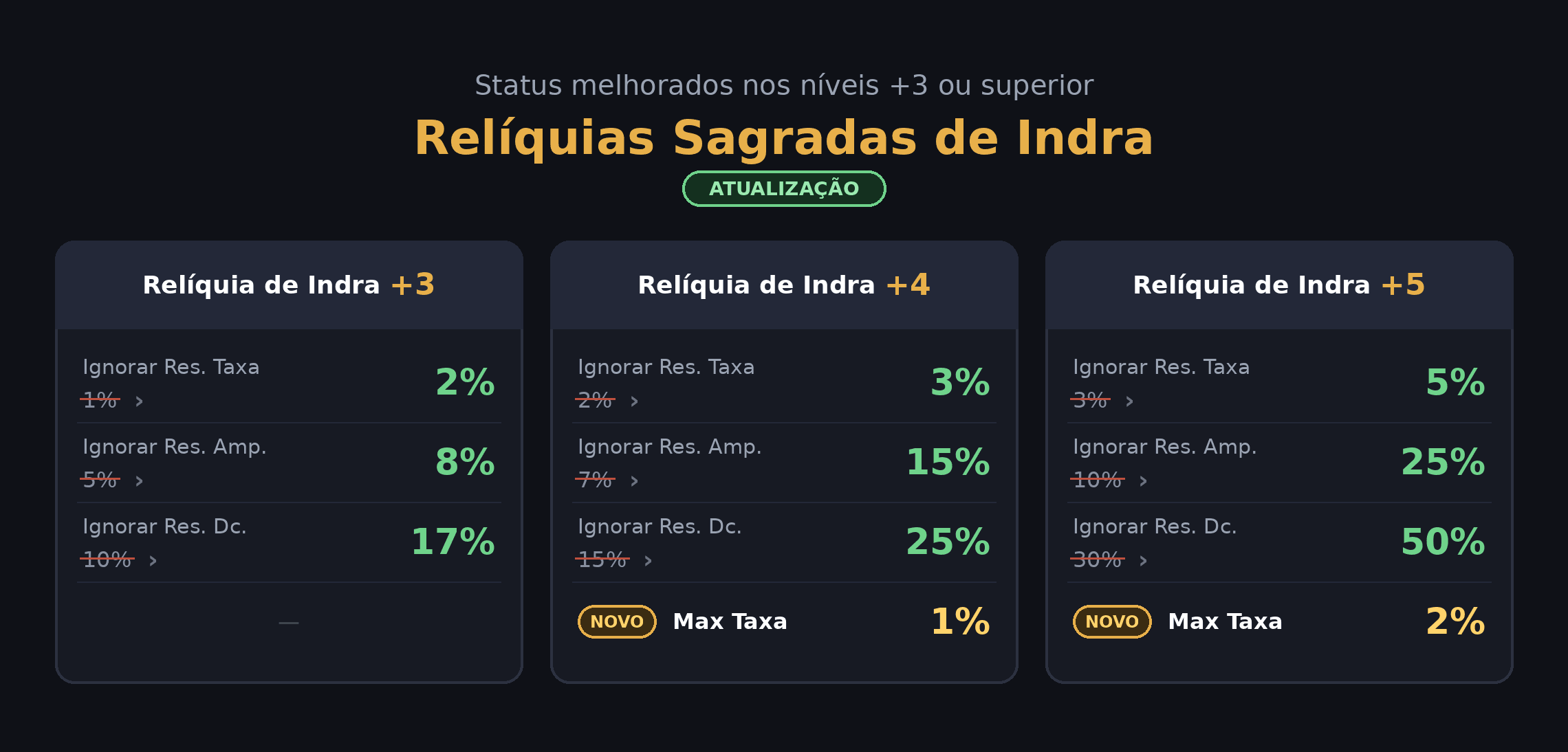 Imagem do patch notes